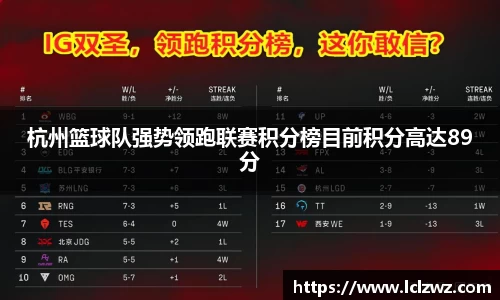 杭州篮球队强势领跑联赛积分榜目前积分高达89分