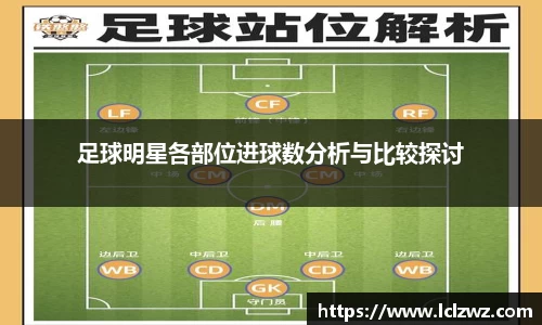 足球明星各部位进球数分析与比较探讨