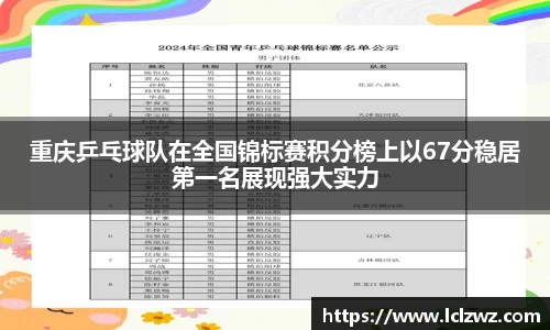 重庆乒乓球队在全国锦标赛积分榜上以67分稳居第一名展现强大实力